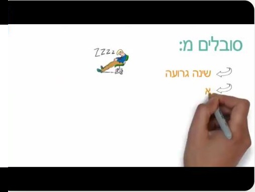 סרטון הסבר על נשימה בריאה בשיטת בוטייקו